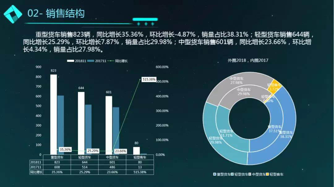 11月程力汽车商用车销售简况