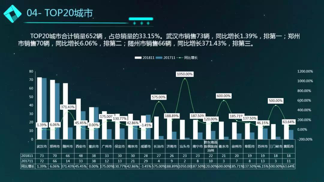 11月程力汽车商用车销售简况