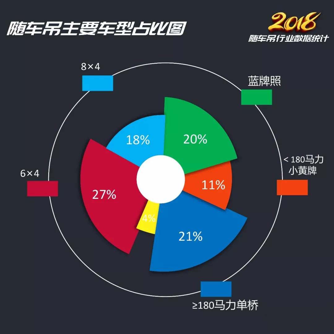 2018年随车吊行业总结