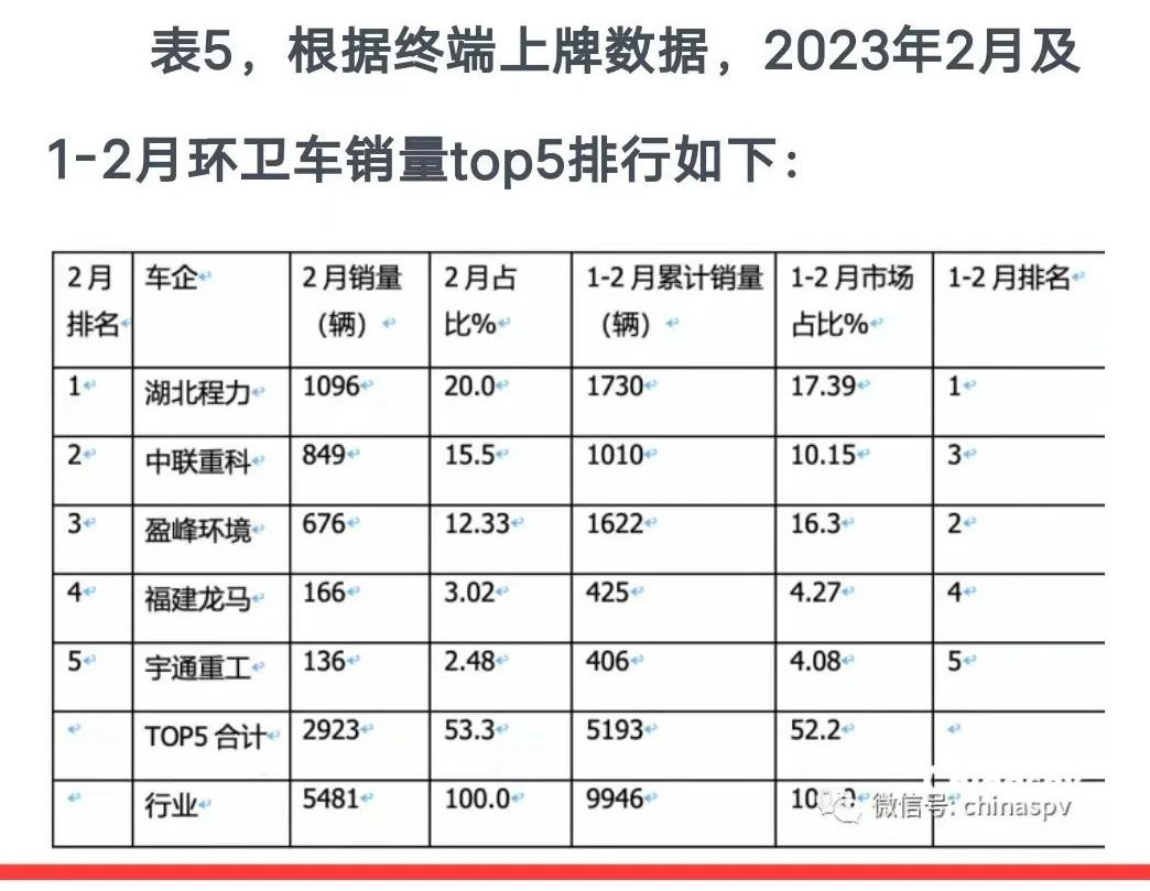 程力环卫车销量排行